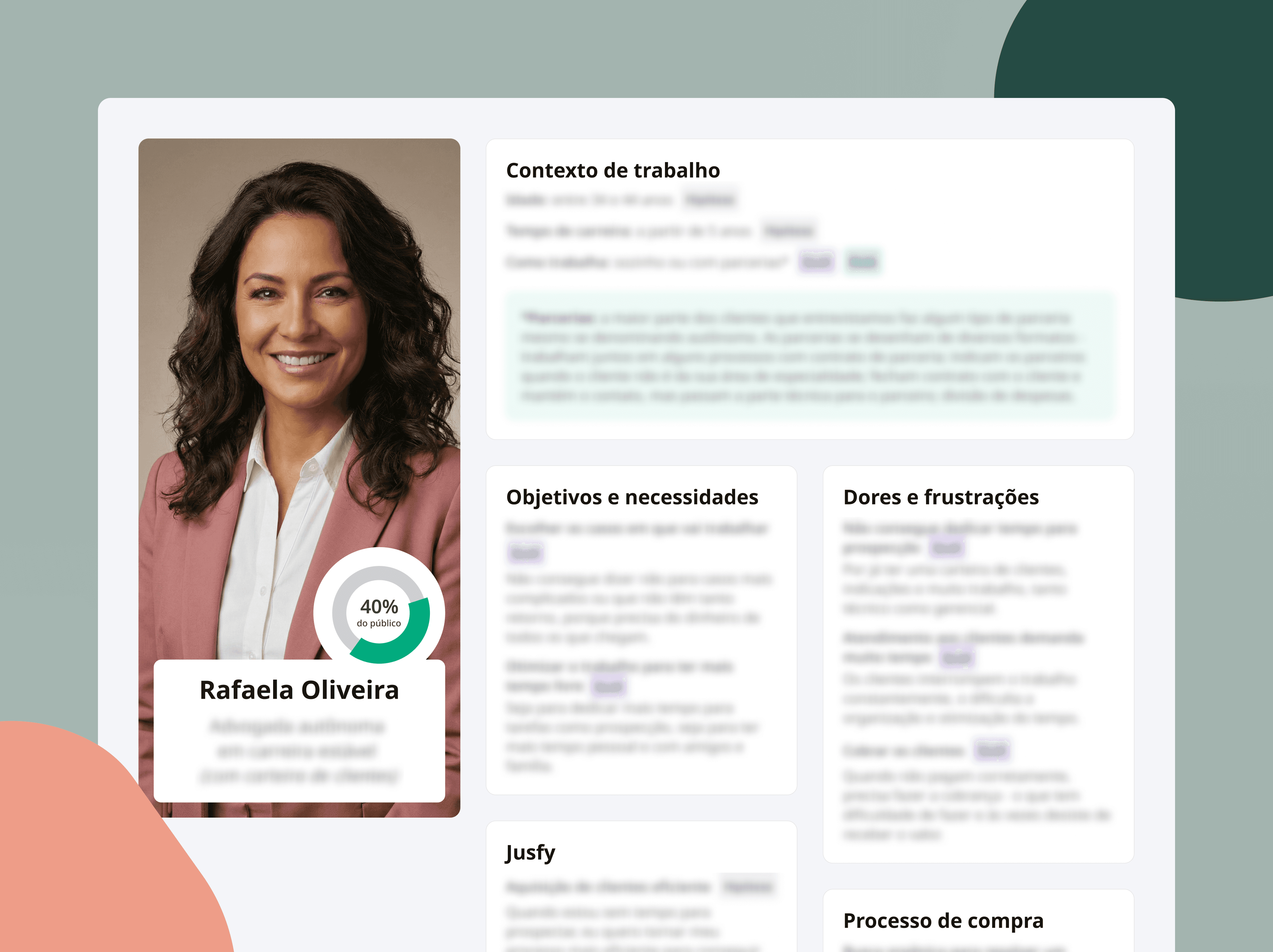 Planejamento anual, alinhamento e personalização através de personas