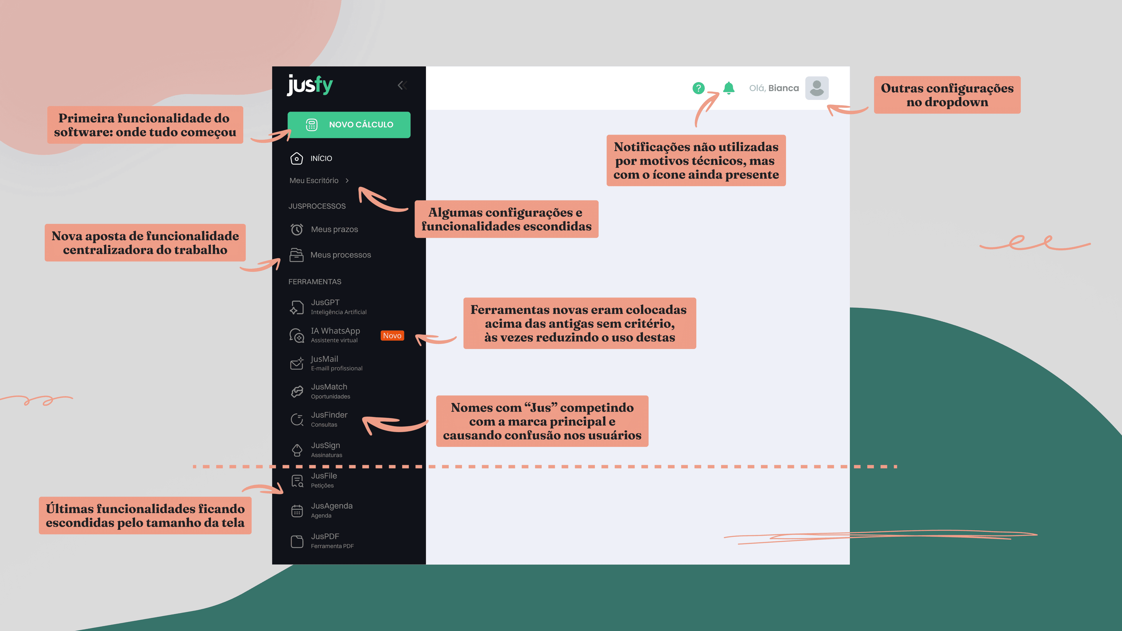 Tela do software com foco no menu e no header, destacando pontos do diagnóstico: um botão verde chamativo no topo do menu levava para as Calculadoras Jurídicas, a primeira funcionalidade do software; novas ferramentas eram posicionadas acima das antigas sem critério, às vezes reduzindo o uso destas; configurações ficavam escondidas e divididas entre o menu e o header; nomes de funcionalidades começando com "Jus" e muitas vezes em inglês competiam com a marca principal e confundiam os usuários; as últimas funcionalidades do menu ficavam escondidas pelo tamanho da tela; e as notificações não estavam sendo usadas por questões técnicas, mesmo com o ícone ainda visível no header.